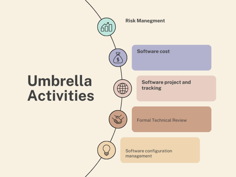 Activities In Software Engineering