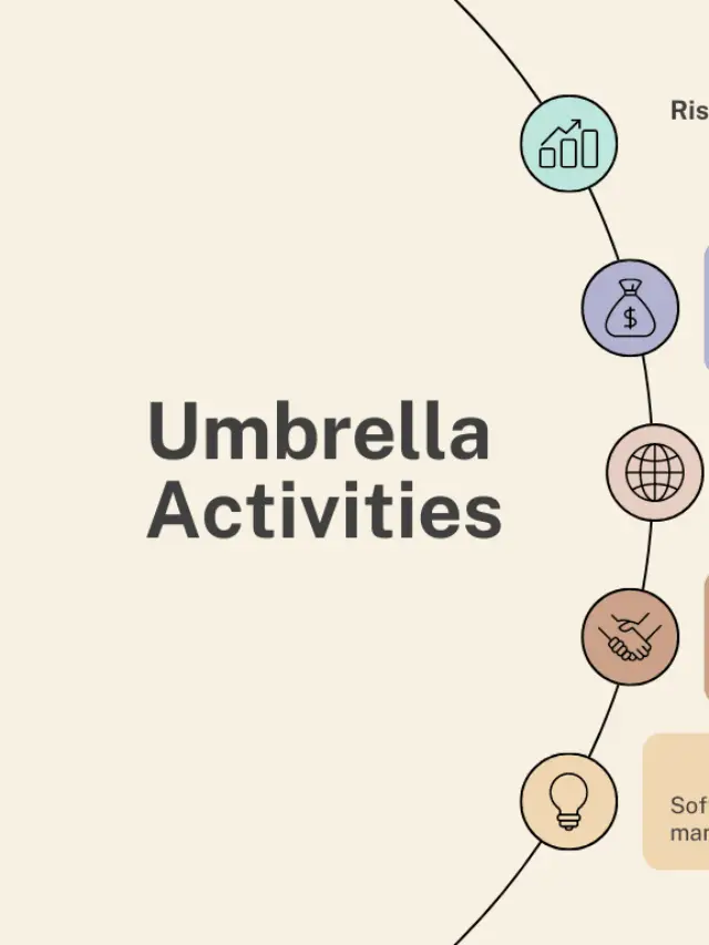 Umbrella Activities in Software Engineering