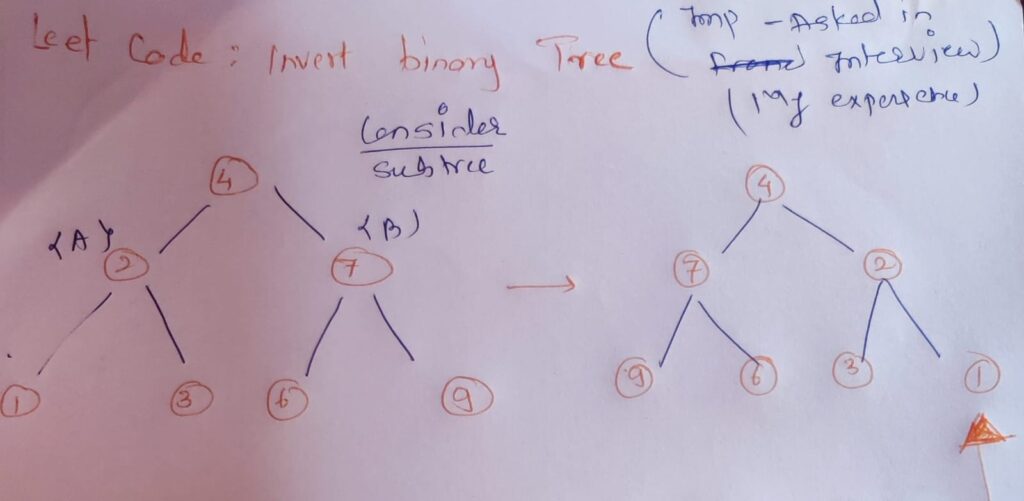 Leetcode 266 Invert Binary tree problem explaination