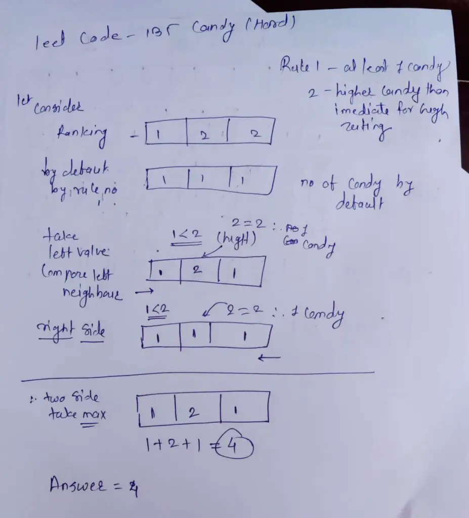 Leetcode 135 Candy (Hard) Solution with example