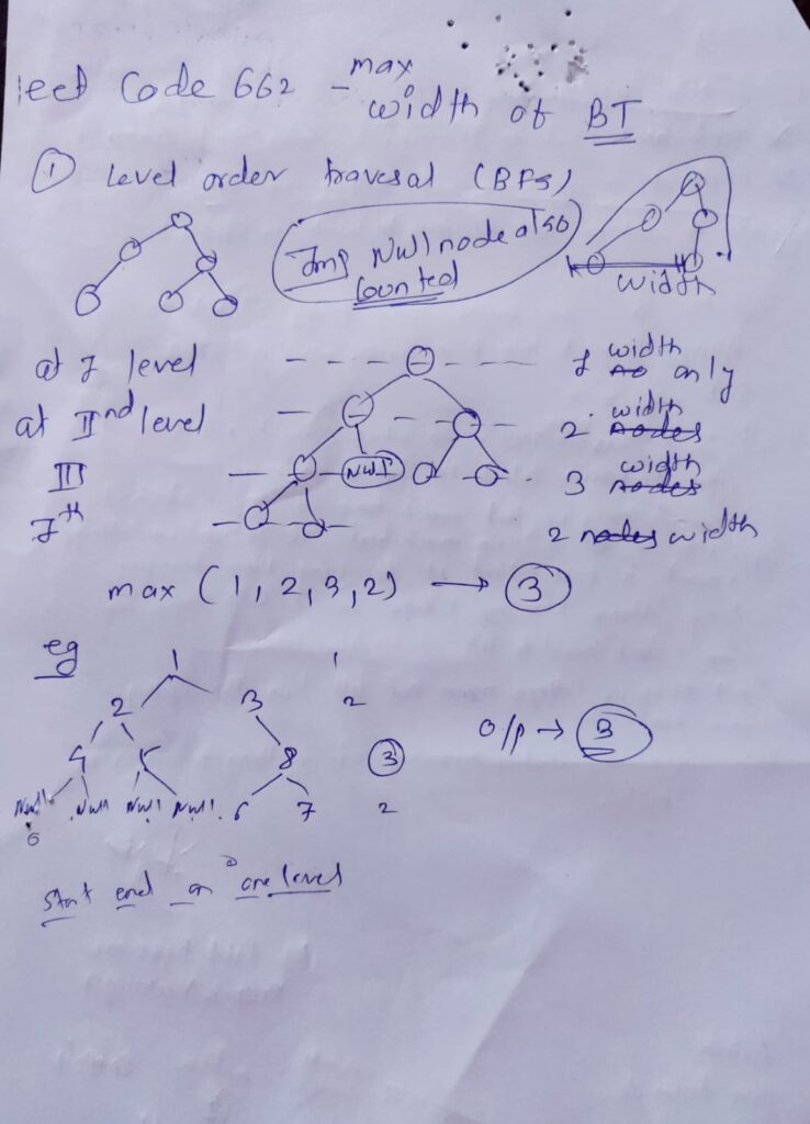 Handwritten Solution of maximum width of binary tree