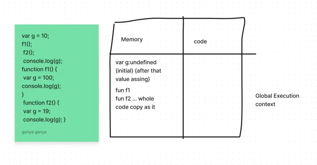 creation of the execution context