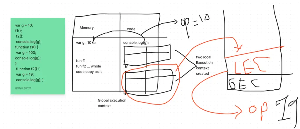 All Execution of f1 and f2 function in order