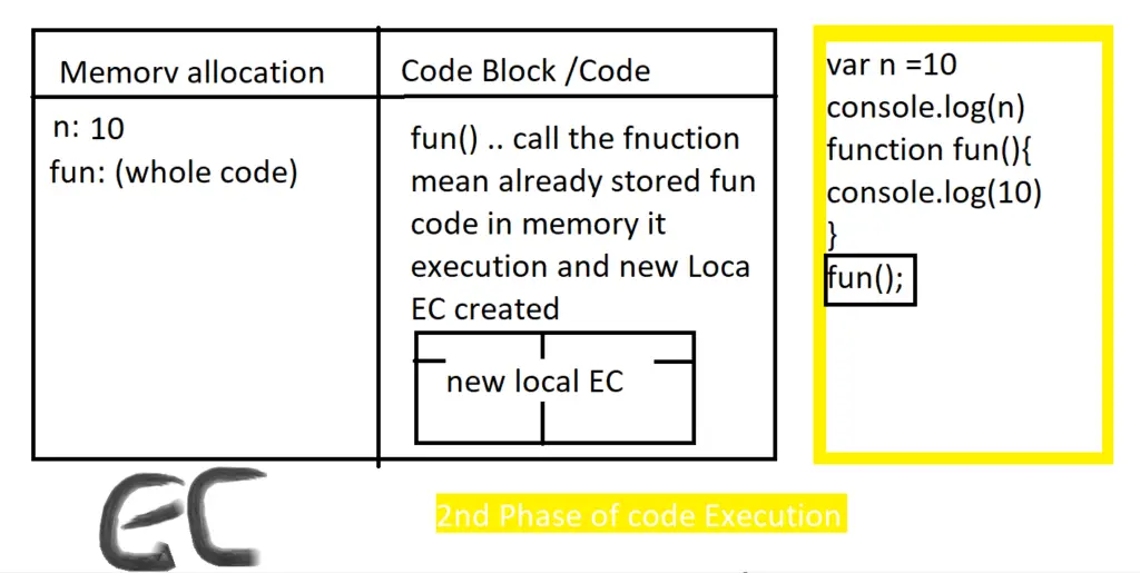it show when fun is call how new local Execution context is created and how it excueted 